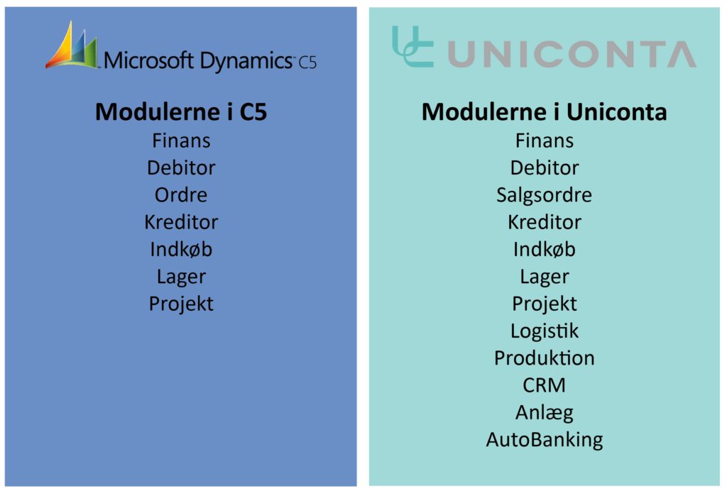 Forskellene på C5 og Uniconta